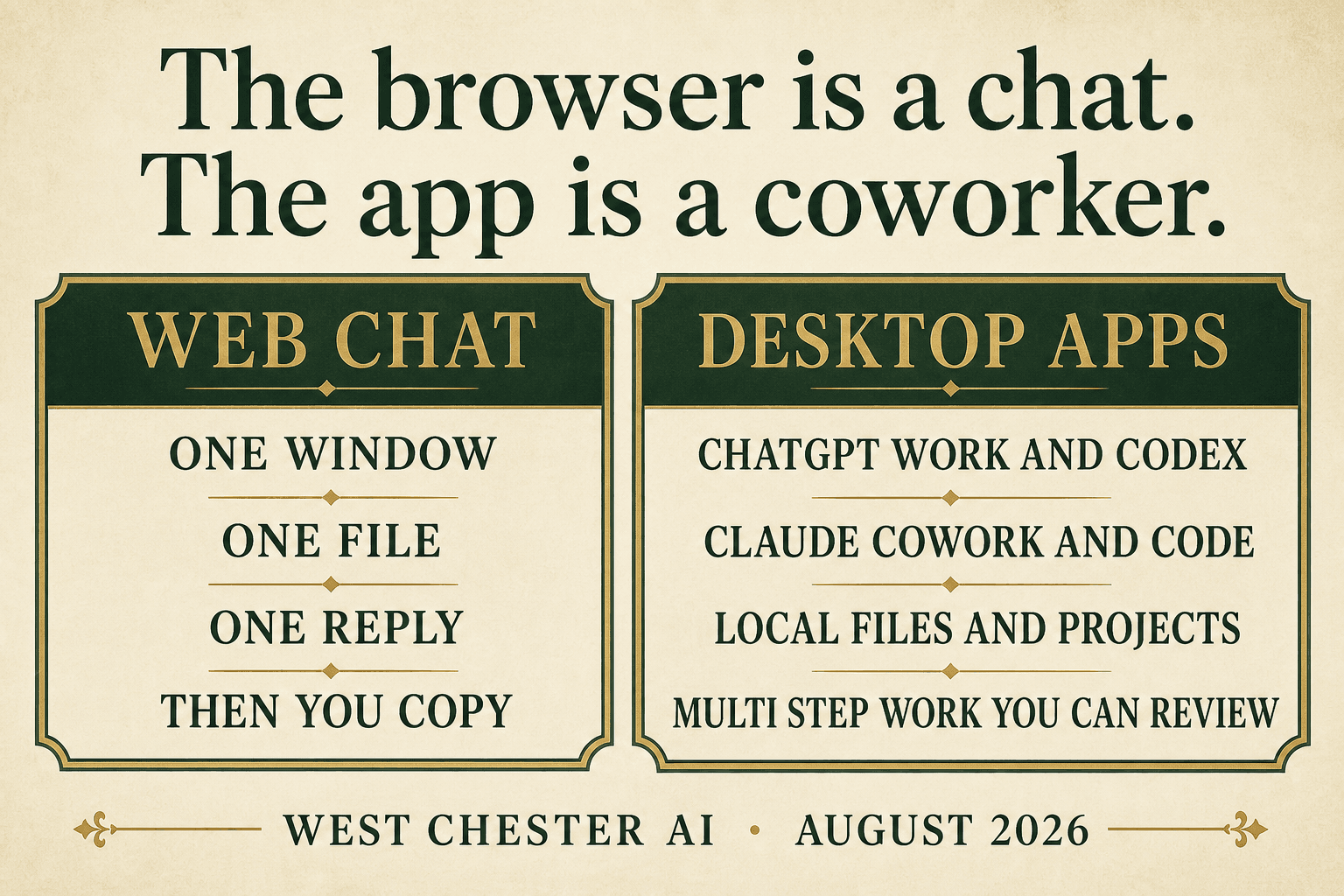 Infographic comparing web chat with ChatGPT and Claude desktop apps